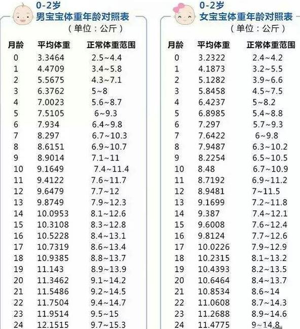 宝宝纯母乳喂养宝宝体重下降,新生儿没增重是母乳没营养吗