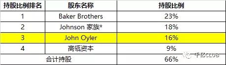 「IR讲堂」白马股百济神州遭沽空探生物医药企业“包装”套路