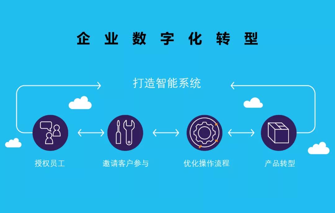 三城联动|马士基如何玩转云扩Spark，加速全员创新