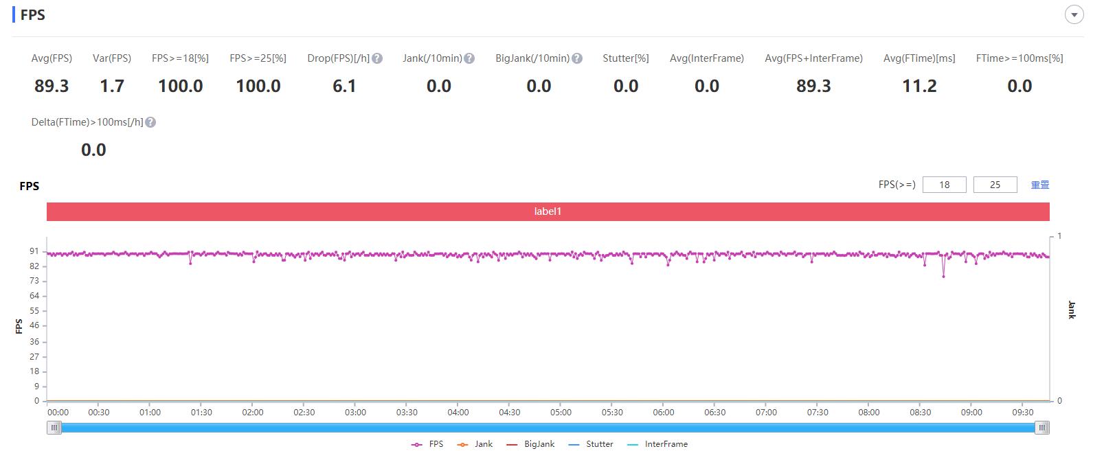 vivoiqooneo5活力版高通骁龙870,iqooneo5的骁龙870是满血吗