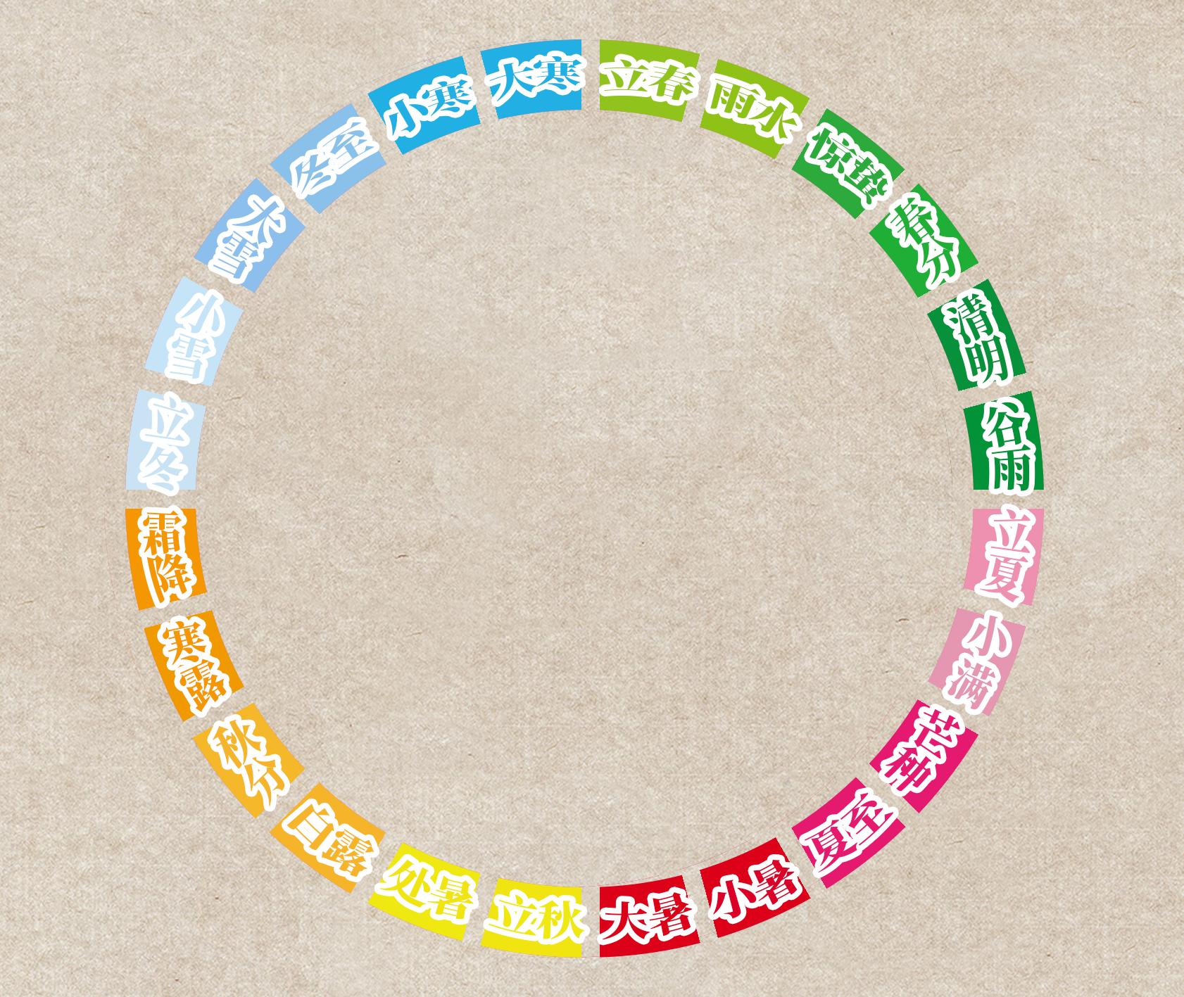 脾胃辨证用药大全,一起来学习中医养生