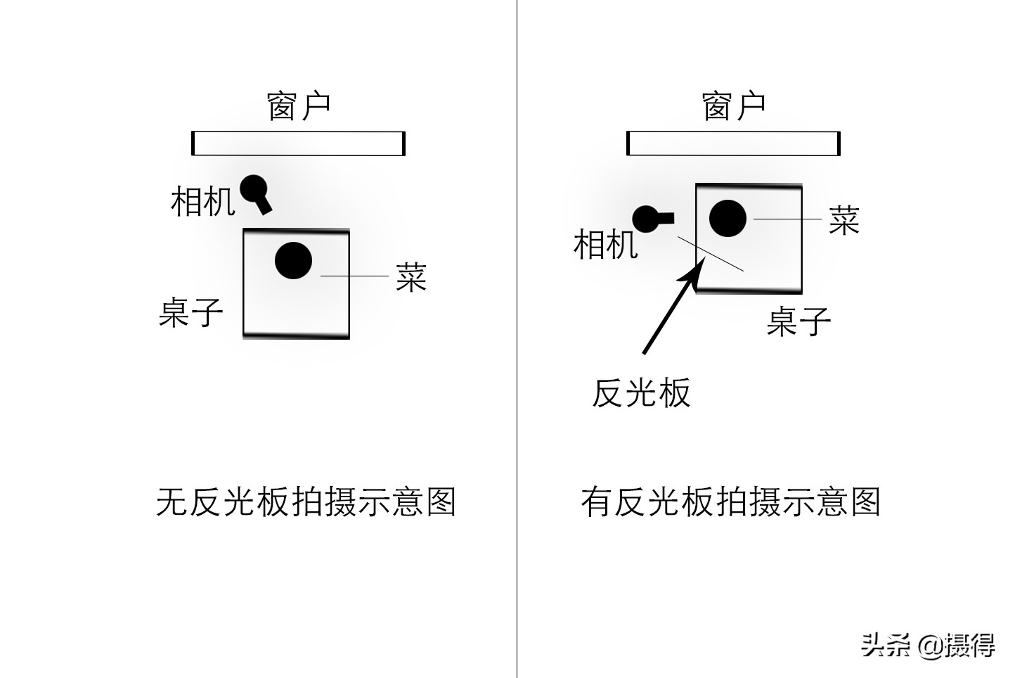 美食摄影的4个经典拍摄角度,美食拍摄之创意摄影