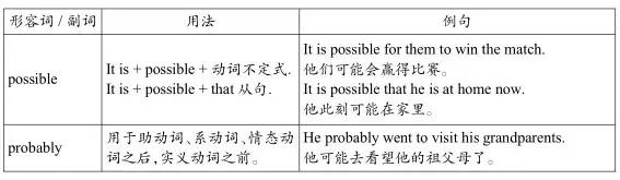 八年级英语上重点短语句型外研版,外研版八年级上册重点短语和句型