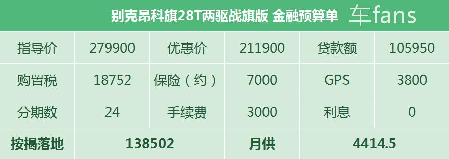 别克昂科旗优惠5万靠谱吗,别克降价昂科旗6座