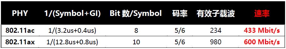 wifi6ax1500能达到多少兆,wifi680mhz最大速度