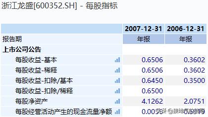 浙江龙盛清仓股,600352浙江龙盛股东