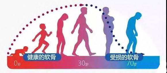 干细胞治疗膝关节疼痛案例,膝关节注射干细胞后疼痛持续多久