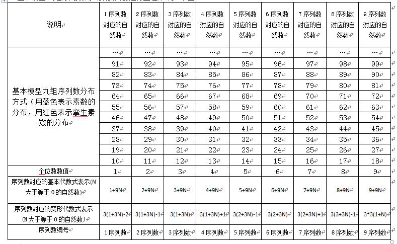 自然数定义,自然数概念