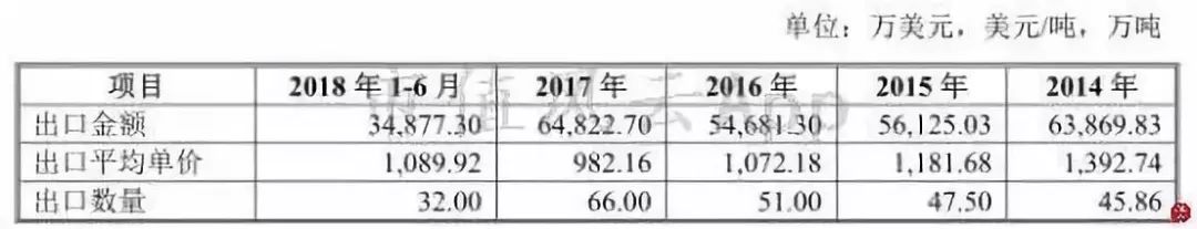 安德利股票上市,安德利上市最新消息