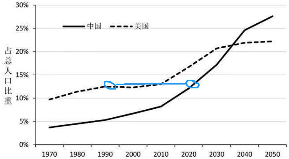 历史统计美股涨跌对a股的影响,从美股看a股