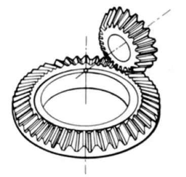 关于齿轮的科普介绍,齿轮知识由浅及深讲解透彻