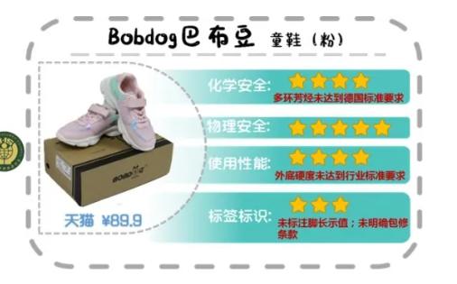 检出致癌物童鞋是什么牌子,巴布豆童鞋实测竟含致癌物