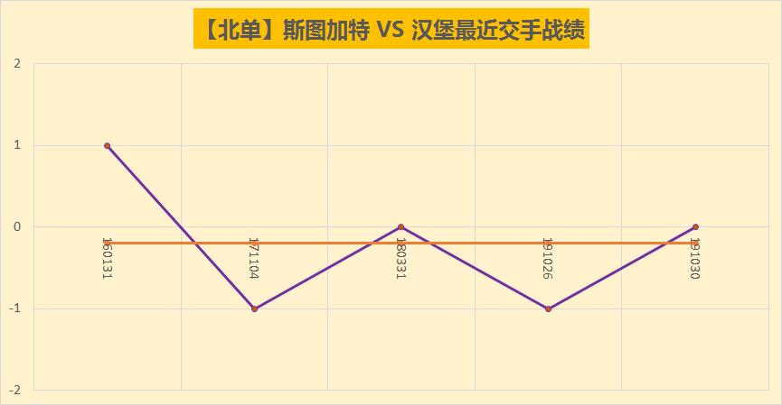 德乙汉堡将对战不伦瑞克,德乙赛程斯图加特