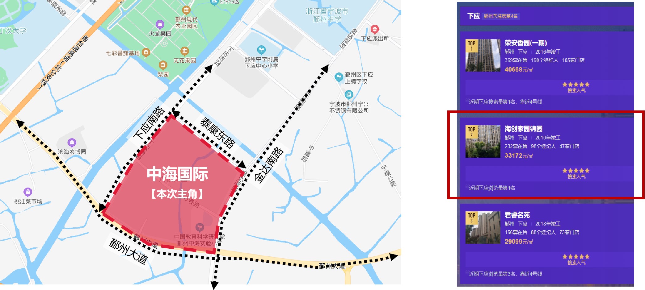 盘点宁波小区之下应必看小区热搜第二名中海国际（海创家园）