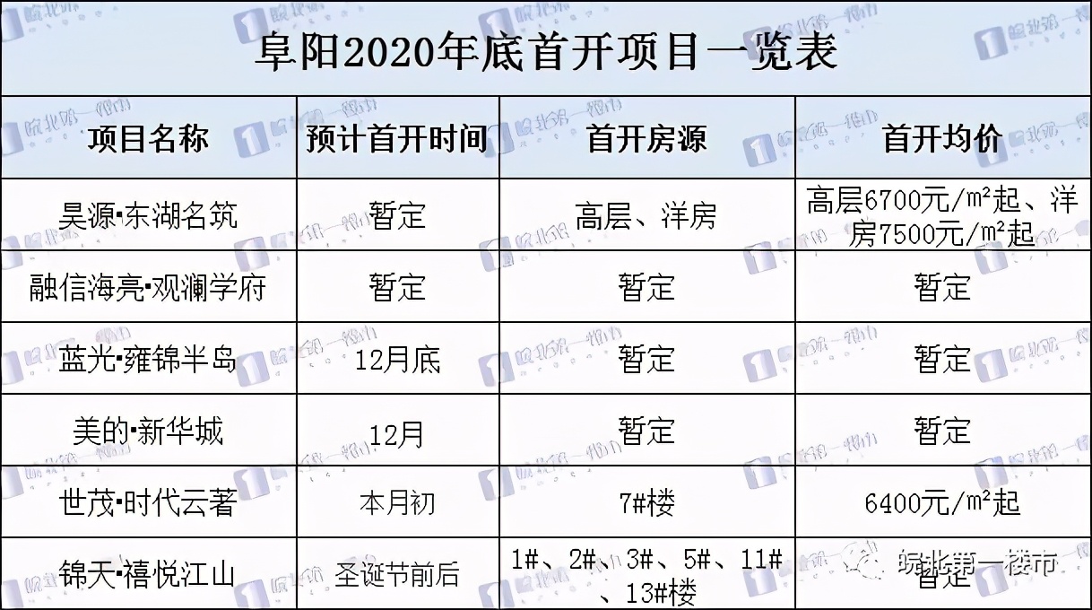 重磅！阜阳楼市再现这几大变局！阜阳买房人该笑还是该哭？