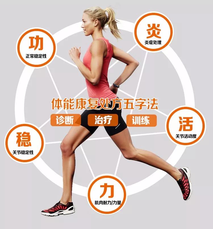 半月板损伤的症状及治疗方法图片,什么样的动作会让半月板损伤加重