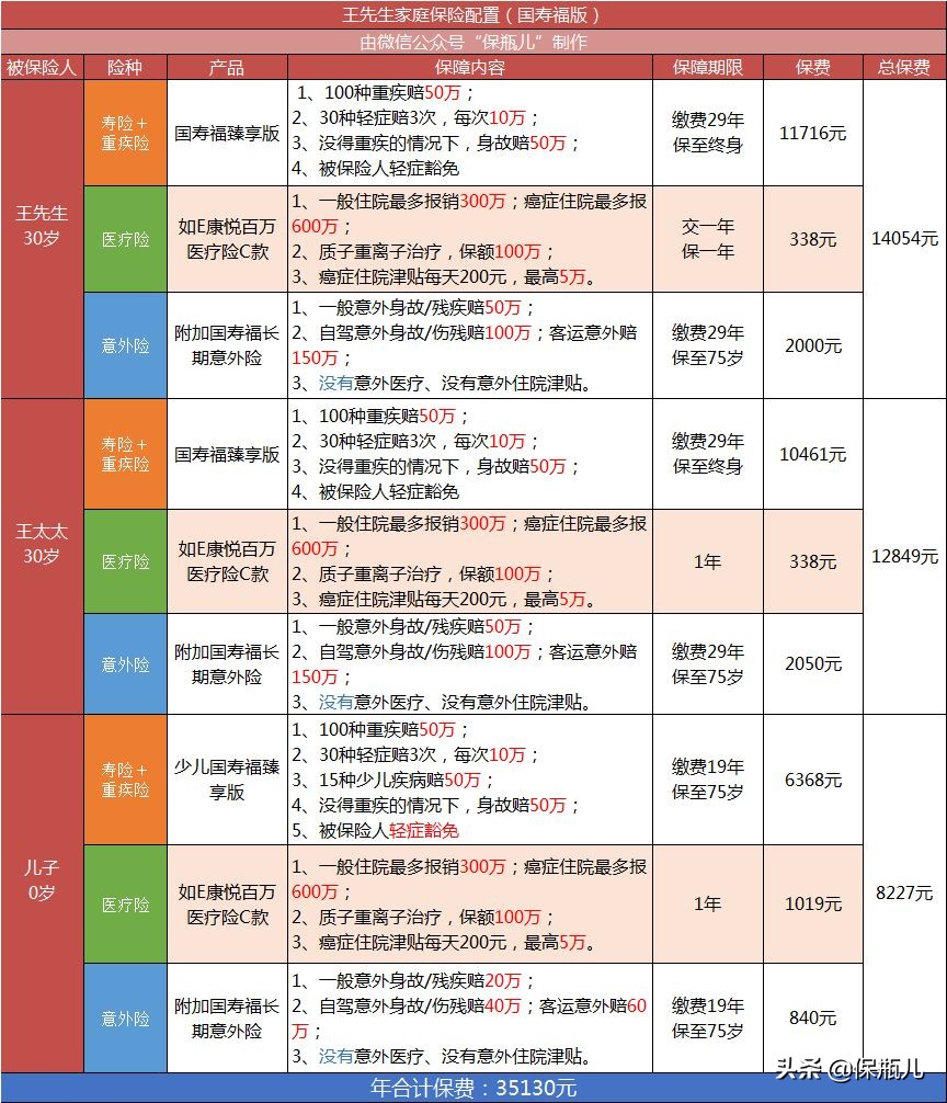 国内保险最好的十大公司,国内保险第一股