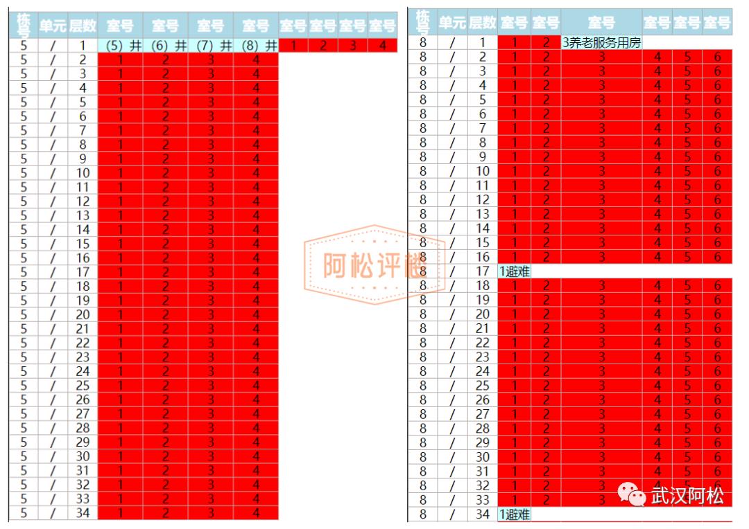 武汉盘龙城最便宜的楼盘一览表,武汉蔡甸区最便宜的楼盘