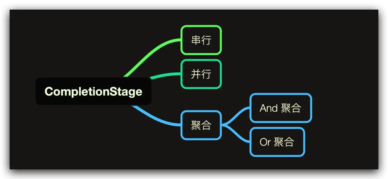 搞定CompletableFuture，并发异步编程和编写串行程序还有区别？