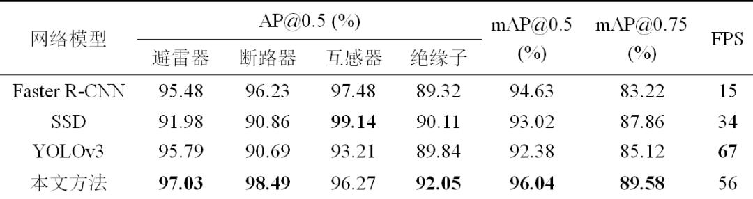 广西大学郑含博、李金恒等：自动检测电力设备红外目标的方法