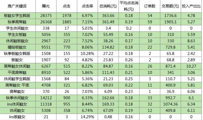 拼多多新店搜索推广怎样开最好,拼多多推广计划关键词出价