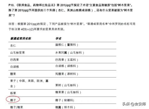 椰子油是过敏原吗,专家辟谣椰子油是个健康的食品