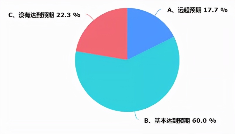 重庆暖通资料大全,重庆暖通行情
