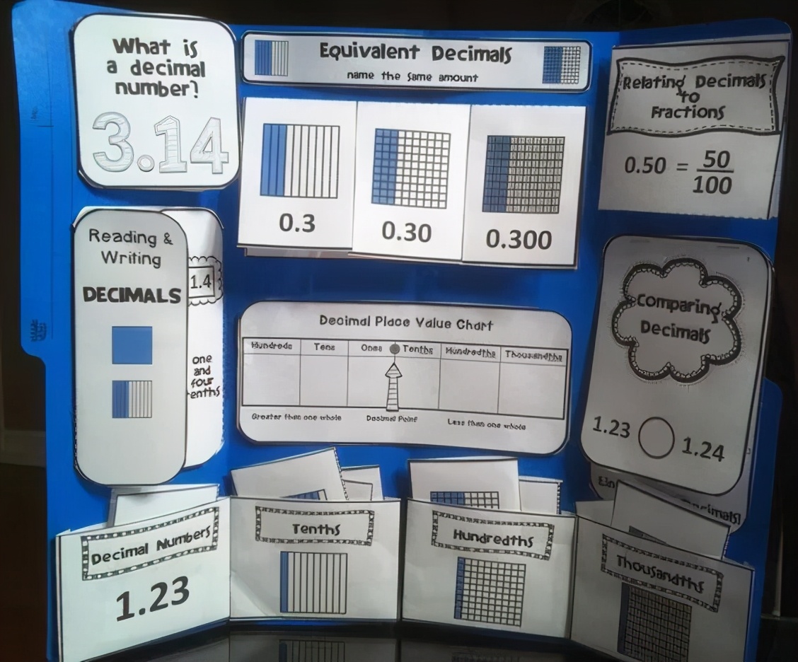 如何将碎片化内容提炼成知识体系,如何把碎片化信息变成我们的知识