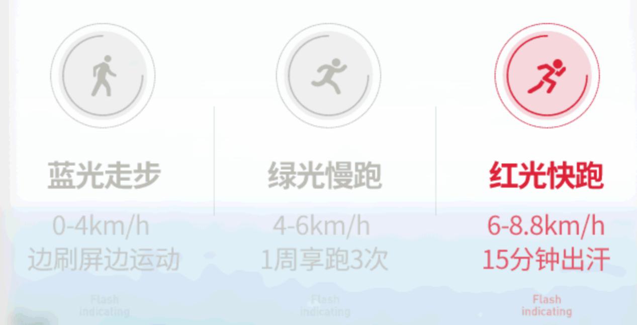 易跑mini-c跑步机与miniair,易跑mini-air走步机