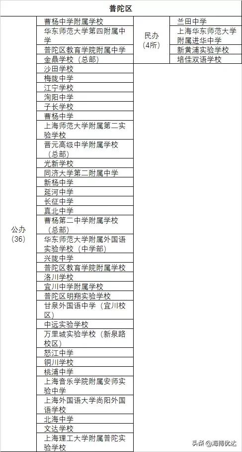 上海各区小学教育资源排名,教育资源上海