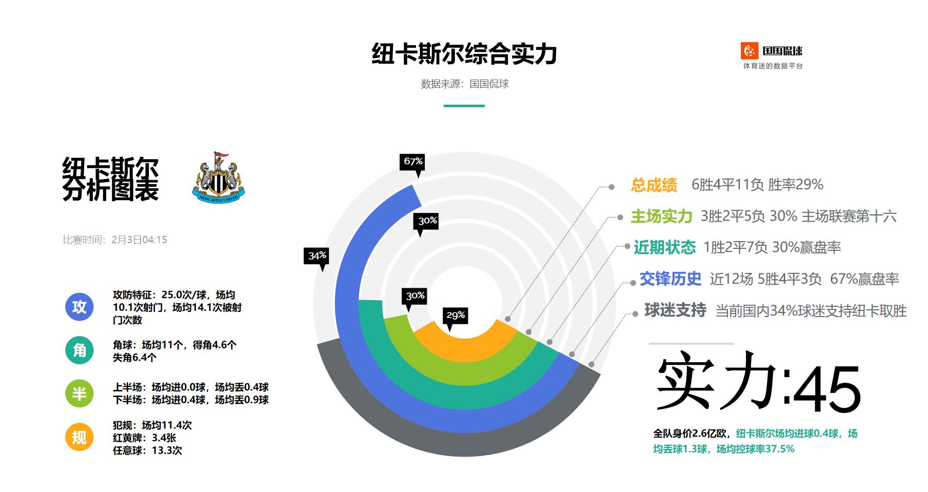 英超纽卡斯尔vs曼城比分预测,英超赛事前瞻水晶宫vs南安普顿
