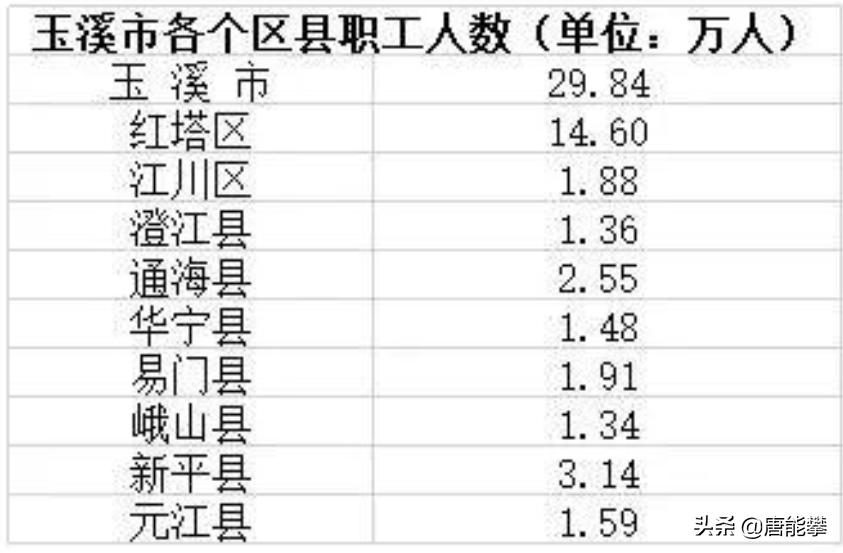 云南文山工资最低标准,云南红河工资水平