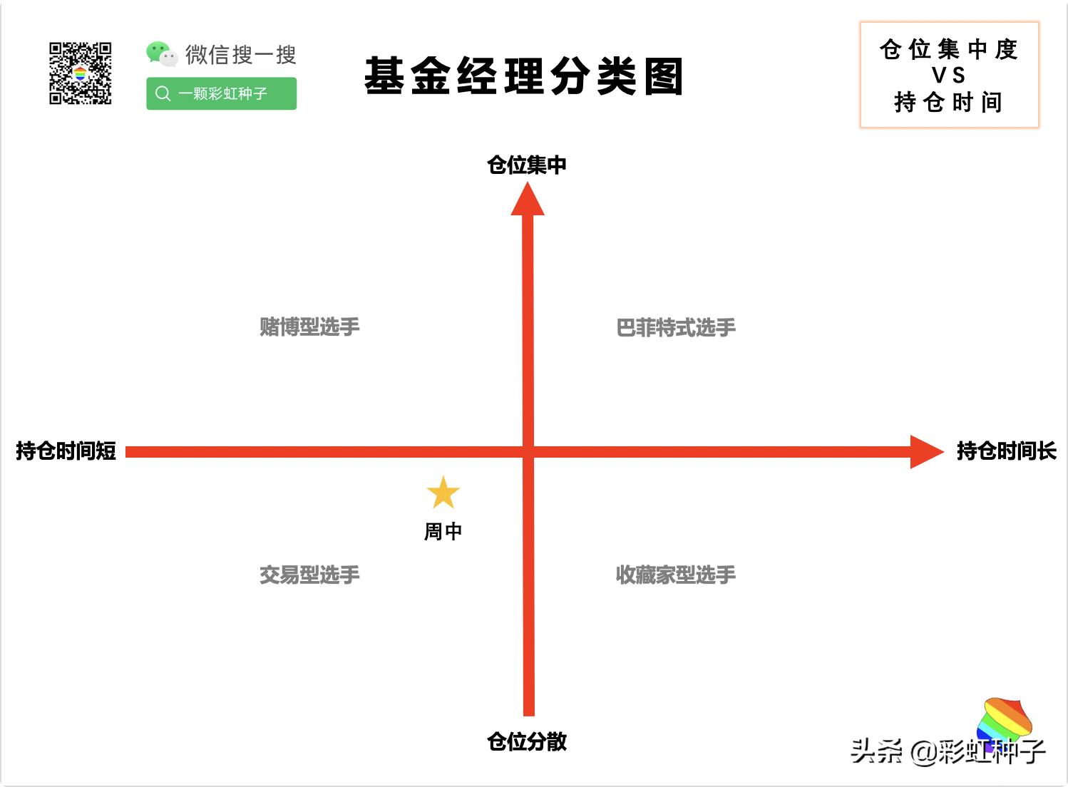 交银施罗德周期回报,交银施罗德稳健配置