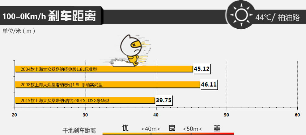桑塔纳1.6一代人的梦想,大众桑塔纳内饰进化过程
