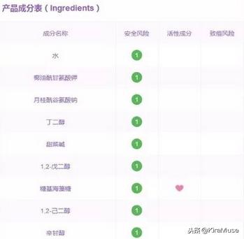 回望双12购物清单,双12购物理由