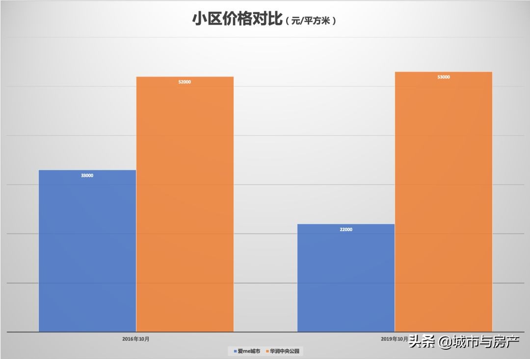 疫情后期租赁式公寓能买吗,疫情过后怎么买公寓住房