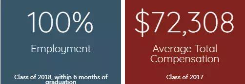 WFUBA|小班教学，就业率100%，留在美国的中国学生很多...