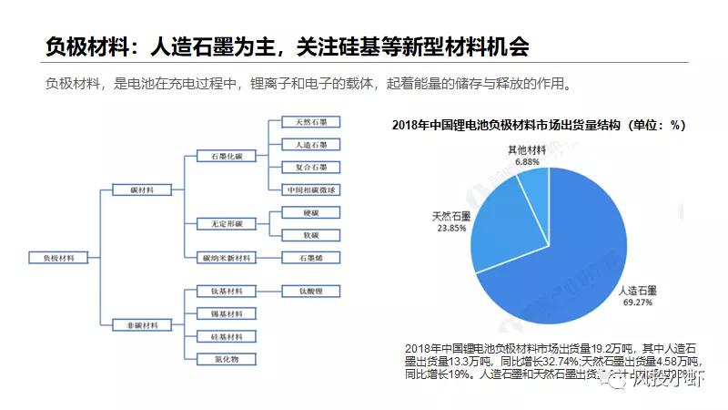 投资一个动力电池厂多少钱,动力电池产业链投资逻辑