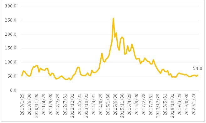 五年一次的机会军工板块,军工板块回调军工板块迎投资机会