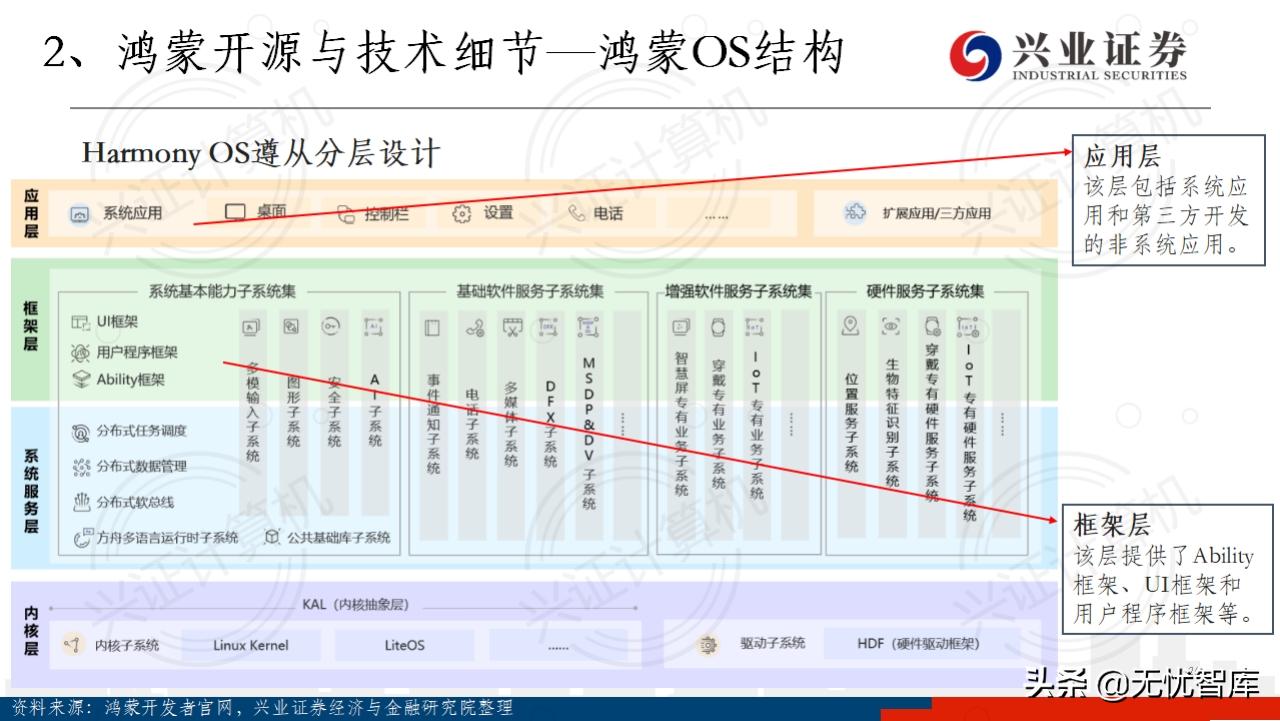 华为鸿蒙操作系统全景结构总结,华为鸿蒙操作系统harmonyos2体验