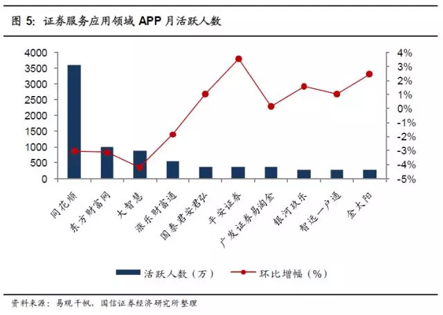 东方财富a股如何买入,东方财富购买股票和卖出的流程