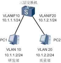 vlan1和vlan9通信,vlan和vlan通信实验