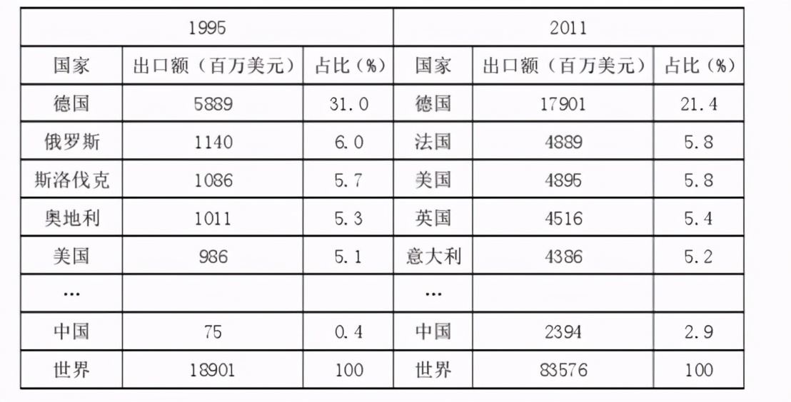 欧洲是怎样应对美俄中的大国的,美国对捷克政策