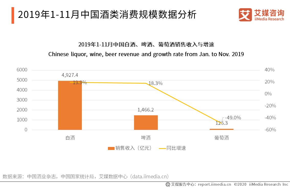 23年酒类市场发展建议报告,未来5年酒类行业
