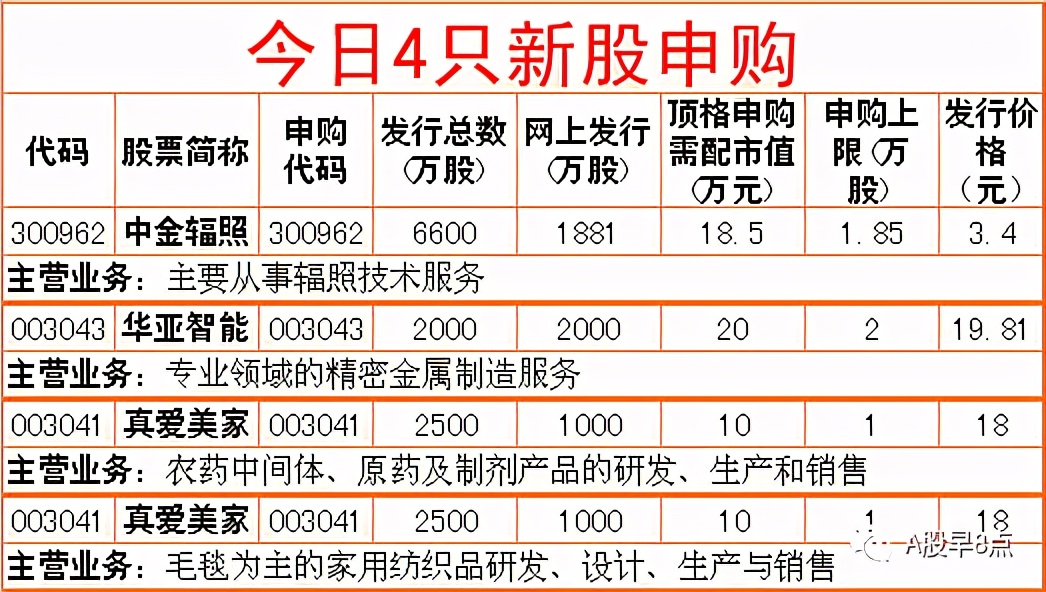 周四股市重大投资内参