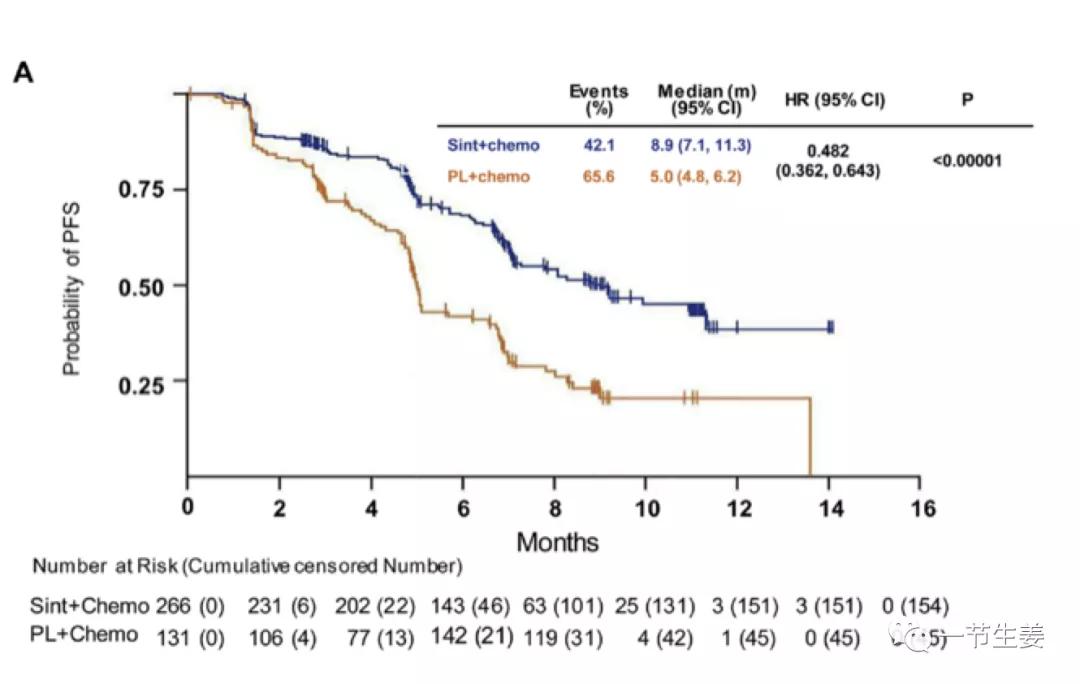 肺癌患者五年生存率,肺癌患者的五年生存率
