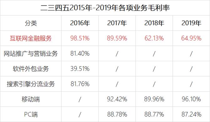 二三四五陈于冰,二三四五陈一冰增持1亿股