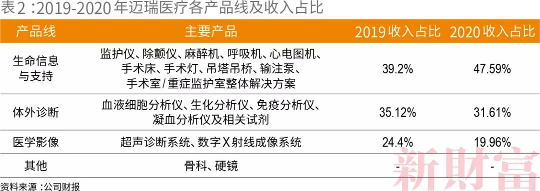 深圳战新企业创新志迈瑞医疗30年从0到5000亿市值的中国制造之路