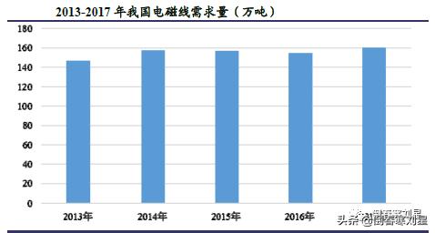 金田铜业集团简介,金田铜业国内铜加工排名