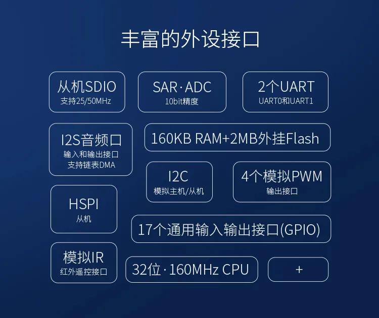 wifi模块集成,物联网模块连wifi效果很差